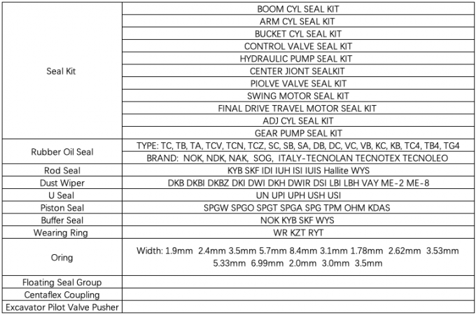 Υδραυλική εξάρτηση σφραγίδων υψηλής επισκευής σφραγίδων TPU ράβδων κυλίνδρων KAYABA KYB 140*160*12 0